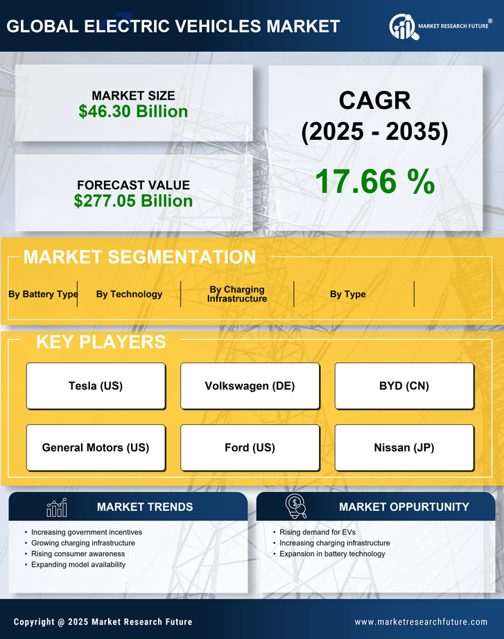 Japan Electric Vehicles Market Research Report-Forecast to 2035 Infographic