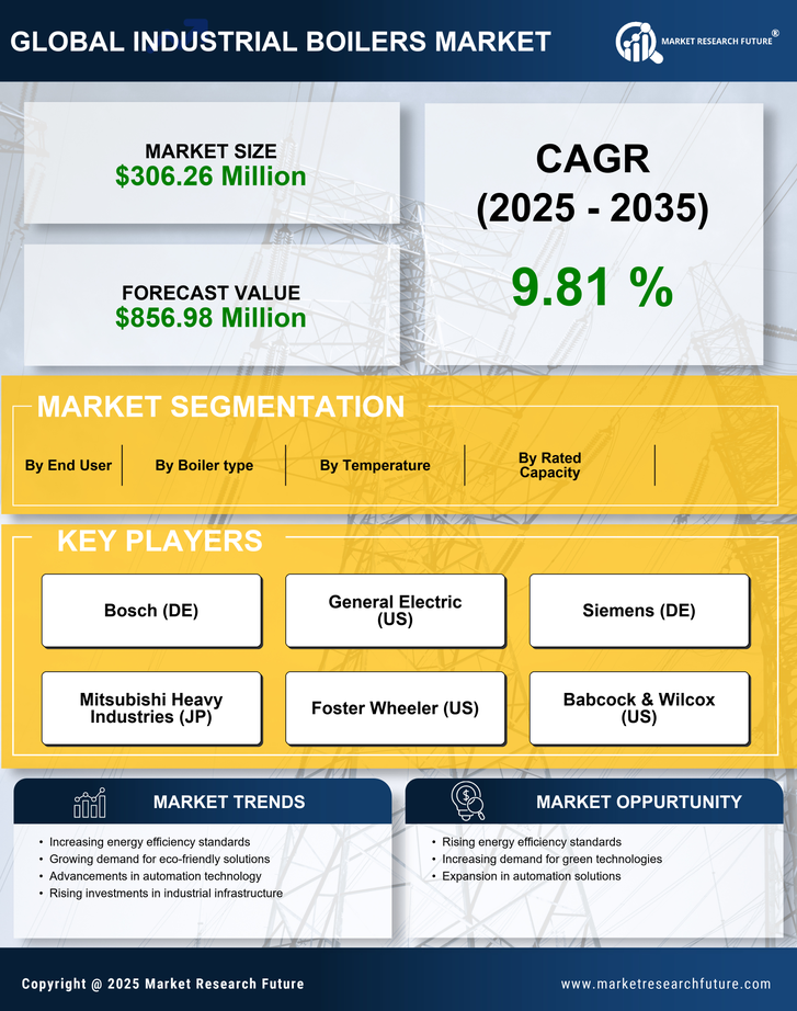 Japan Industrial Boilers Market Research Report- Forecast to 2035 Infographic