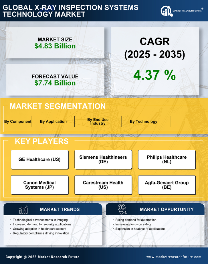 X-ray Inspection Systems Technology Market Report- Forecast to 2035 Infographic