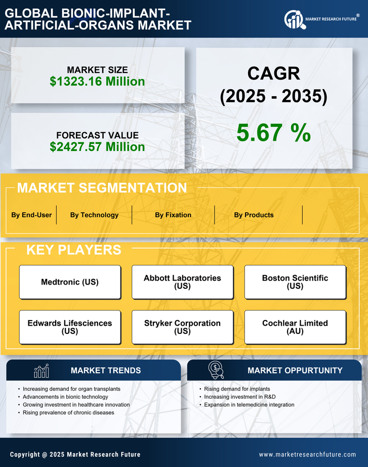 France Medical Bionic Implant Artificial Organs Market Research Report - Forecast to 2035 Infographic