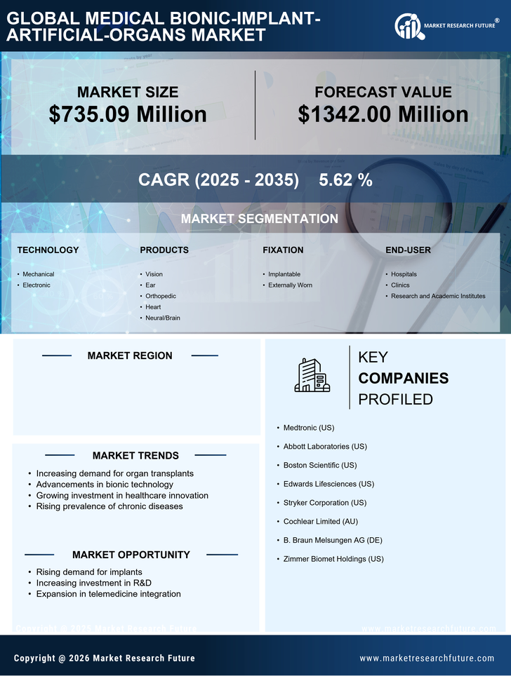 Spain Medical Bionic Implant Artificial Organs Market Research Report - Forecast to 2035 Infographic