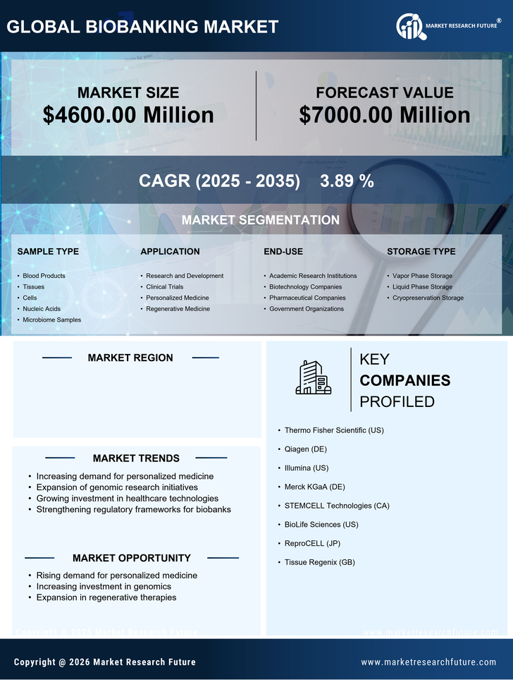 UK Biobanking Market Research Report- Forecast to 2035 Infographic
