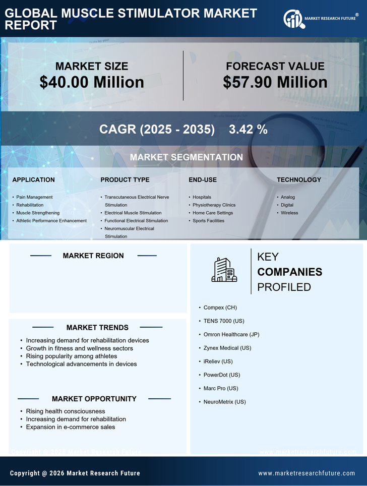 India Muscle Stimulator Market Research Report — Global Forecast till 2035 Infographic
