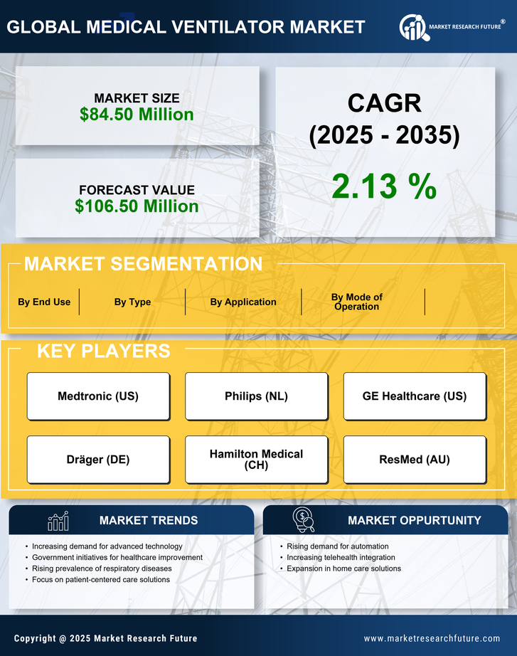 South Korea Medical Ventilator Market Research Report - Forecast to 2035 Infographic