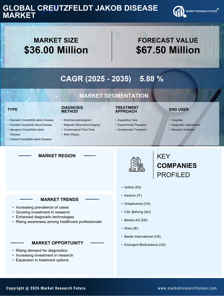 UK Creutzfeldt Jakob Disease Market Research Report- Forecast to 2035 Infographic