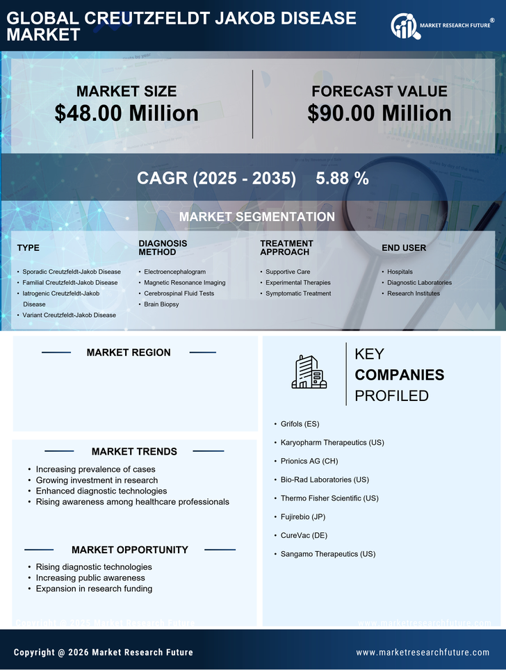 Germany Creutzfeldt Jakob Disease Market Research Report- Forecast to 2035 Infographic