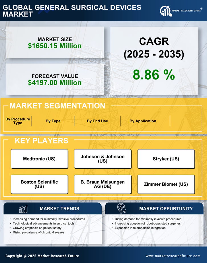 Germany General Surgical Devices Market Infographic