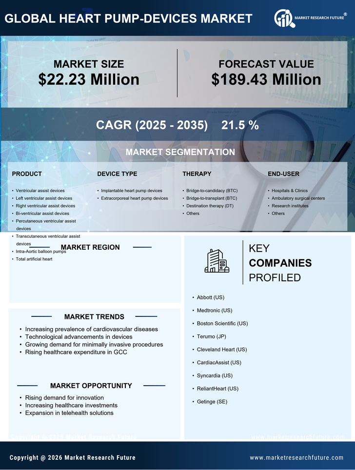 GCC Heart Pump Devices Market Infographic