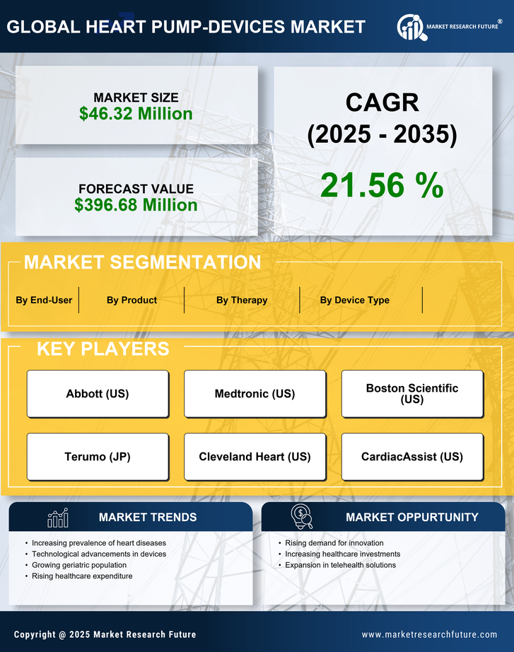 India Heart Pump Devices Market Infographic