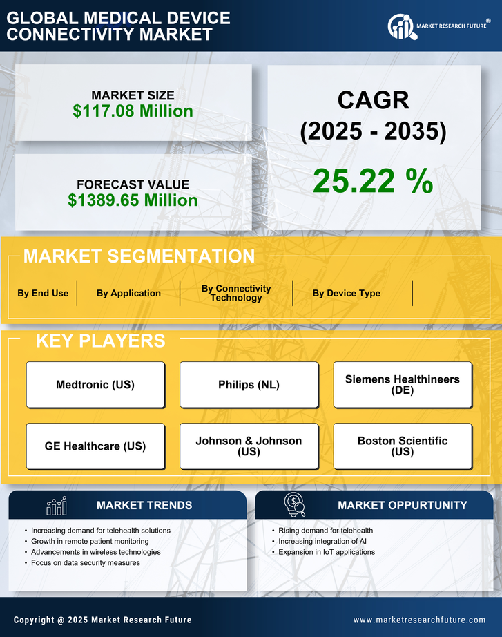 Japan Medical Device Connectivity Market Research Report - Forecast to 2035 Infographic