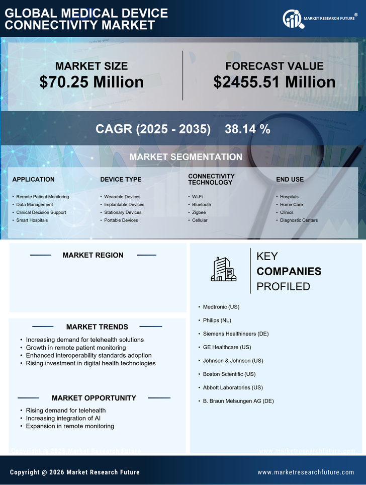 Italy Medical Device Connectivity Market Research Report - Forecast to 2035 Infographic