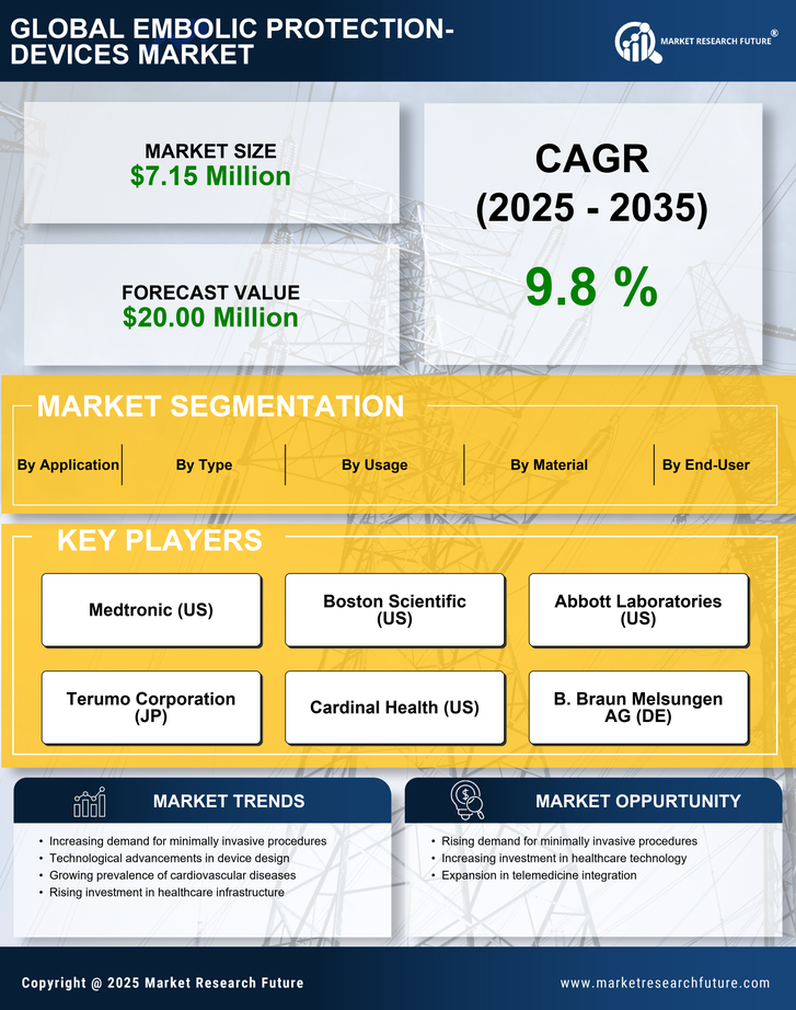 South Korea Embolic Protection Devices Market - Forecast to 2035 Infographic
