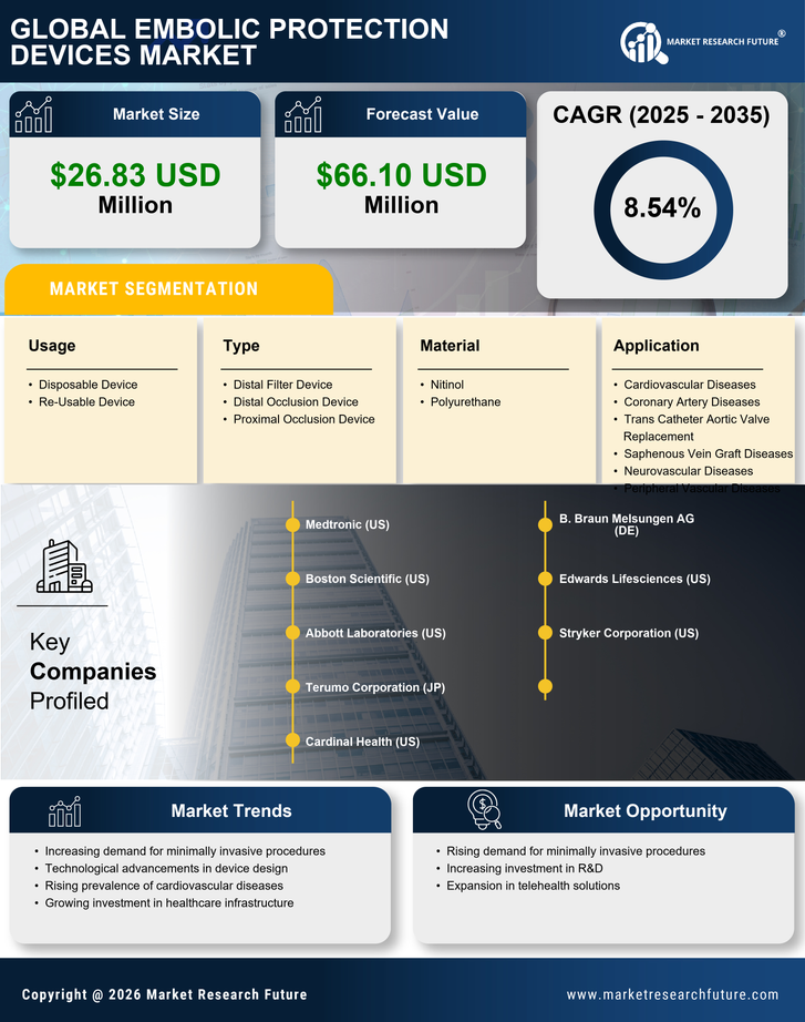 Germany Embolic Protection Devices Market Research Report - Forecast to 2035 Infographic