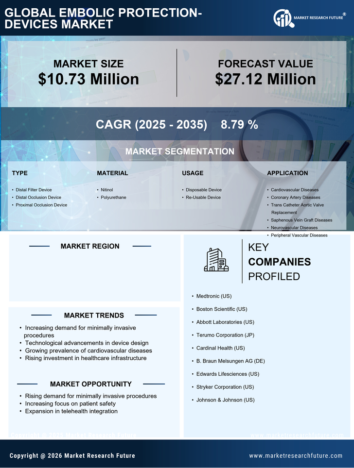 Italy Embolic Protection Devices Market Research Report - Forecast To 2035 Infographic