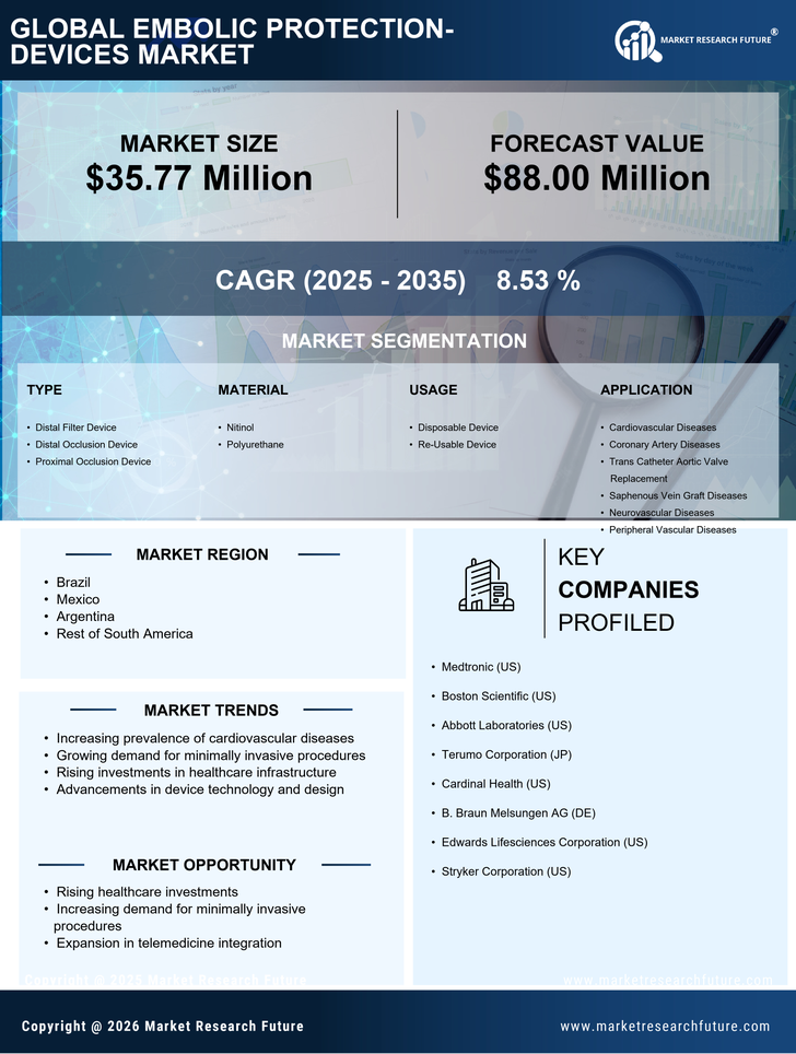 South America Embolic Protection Devices Market Infographic