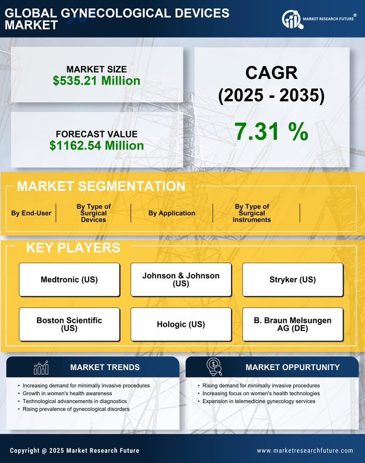 India Gynecological Devices Instruments Market Research Report- Forecast to 2035 Infographic