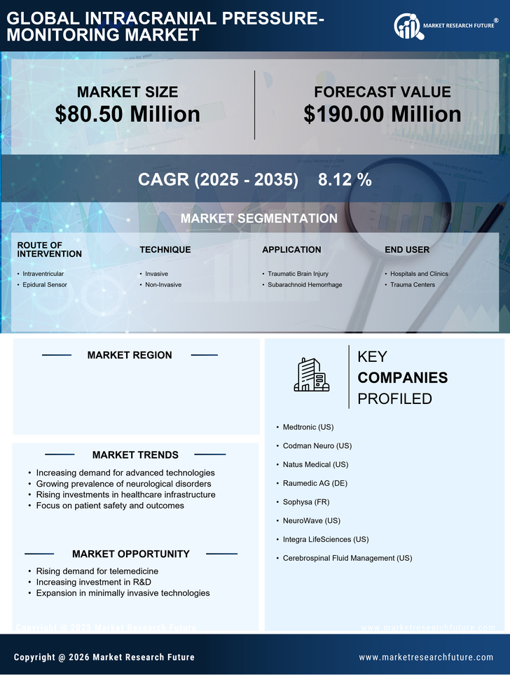 Germany Intracranial Pressure Monitoring Market Research Report -Forecast to 2035 Infographic