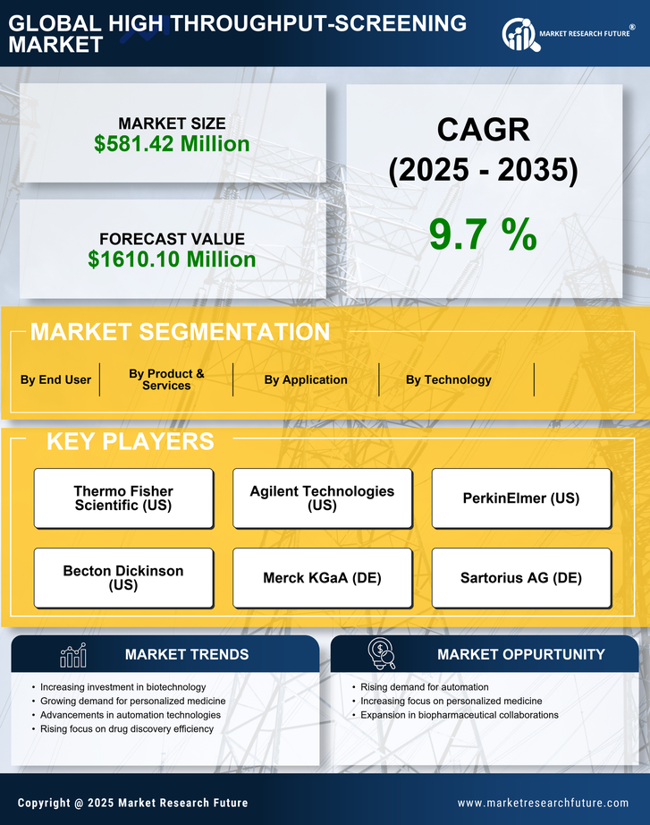 South Korea High Throughput Screening Market Research Report -Forecast to 2035 Infographic