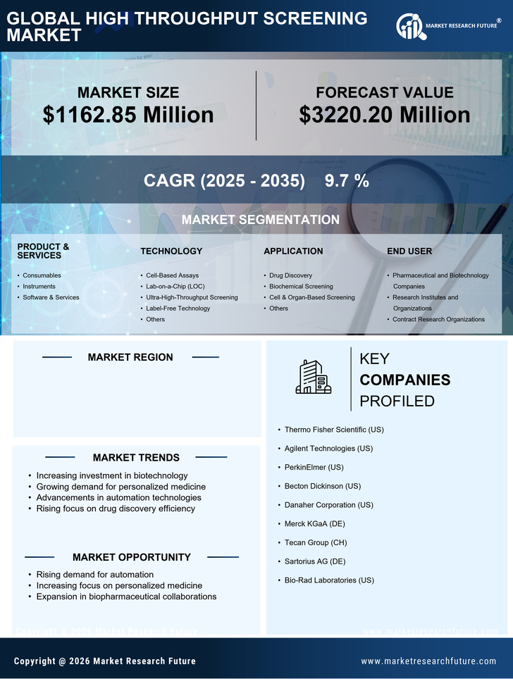 Germany High Throughput Screening Market Infographic