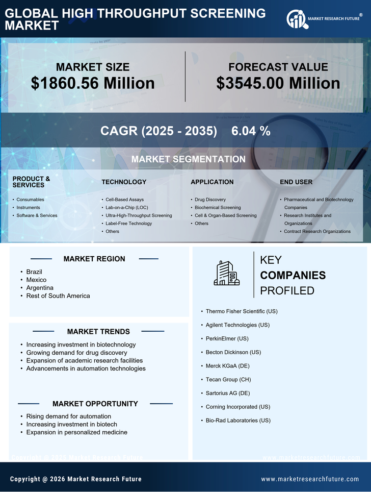 South America High Throughput Screening Market Research Report -Forecast to 2035 Infographic
