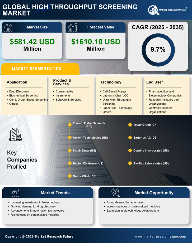 Spain High Throughput Screening Market Research Report -Forecast to 2035 Infographic