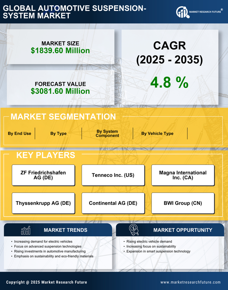 Thailand Automotive Suspension System Market Research Report-Forecast to 2035 Infographic