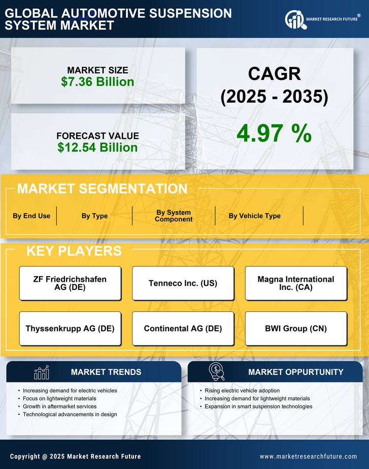 India Automotive Suspension System Market Research Report-Forecast to 2035 Infographic