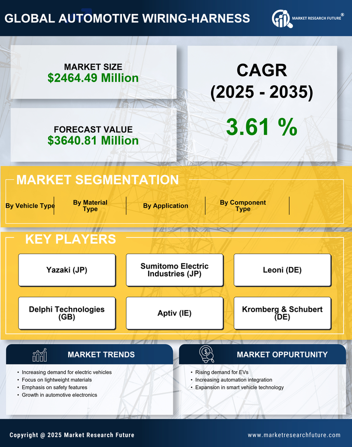 Germany Automotive Wiring Harness Market Research Report-Forecast to 2035 Infographic