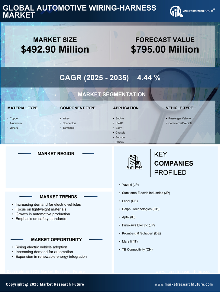 Mexico Automotive Wiring Harness Market Research Report-Forecast to 2035 Infographic