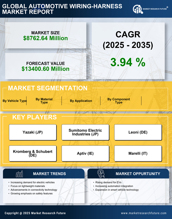US Automotive Wiring Harness Market Research Report-Forecast to 2035 Infographic