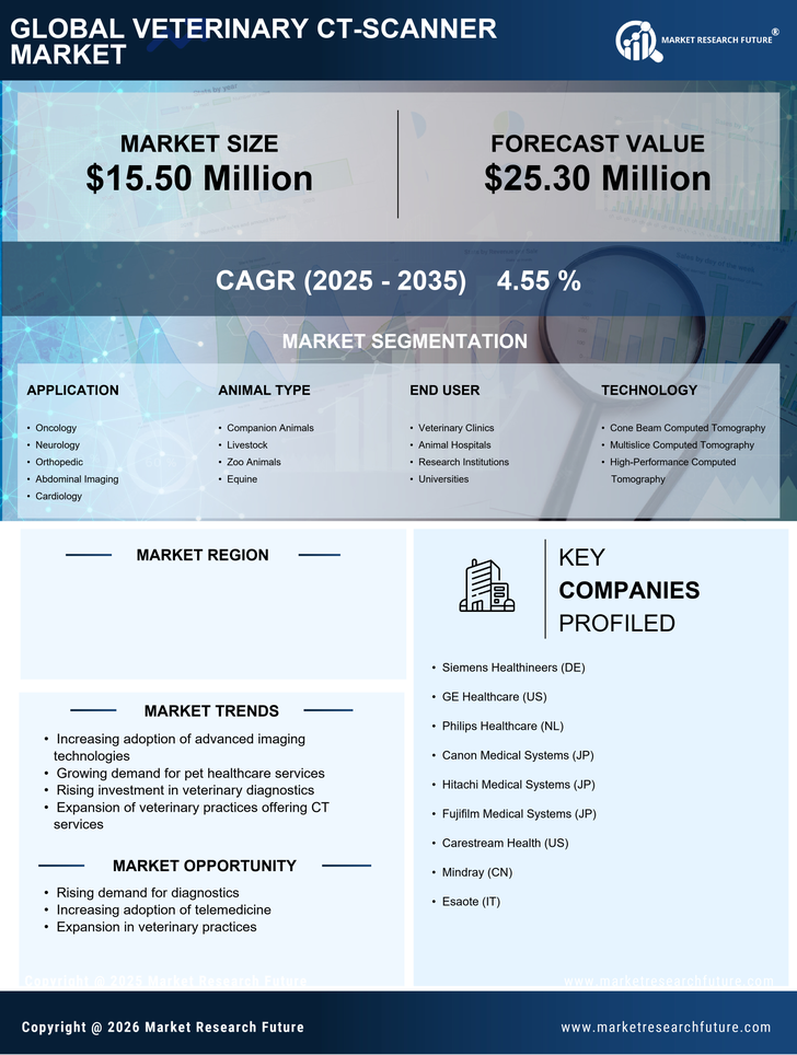 France Veterinary CT Scanner Market - Forecast to 2035 Infographic