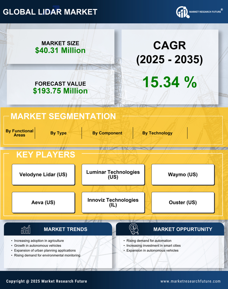 Italy Lidar Market Research Report-Forecast to 2035 Infographic