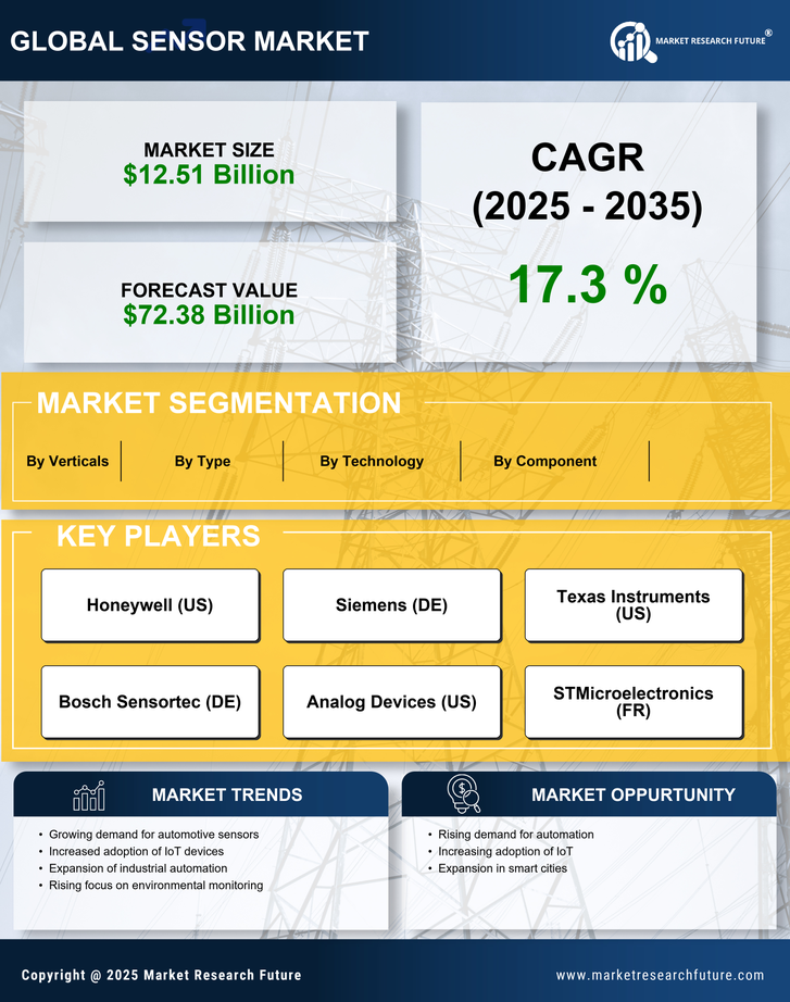 Japan Sensor Market Research Report - Forecast to 2035 Infographic