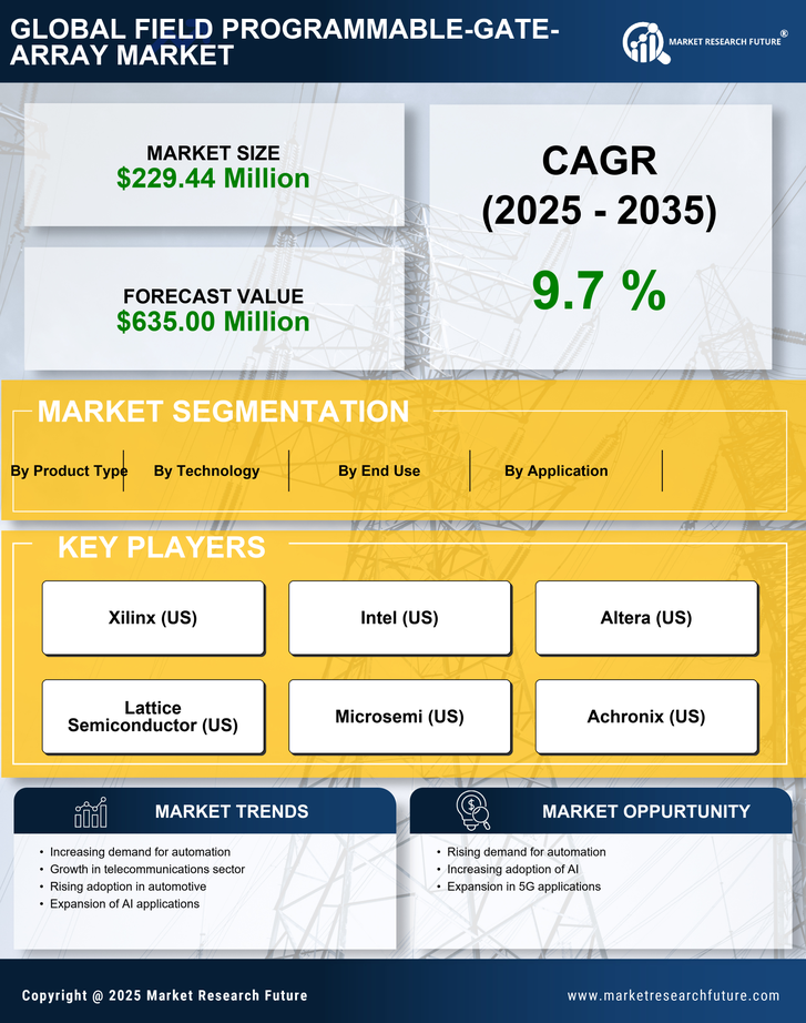 Spain Field Programmable Gate Array Market Research Report-Forecast to 2035 Infographic