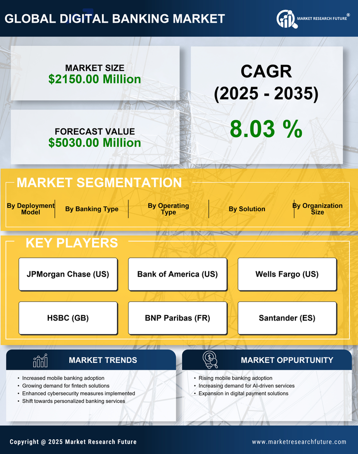 Italy Digital Banking Market Research Report-Forecast Till 2035 Infographic