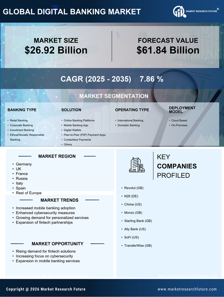 Europe Digital Banking Market Research Report- Forecast Till 2035 Infographic