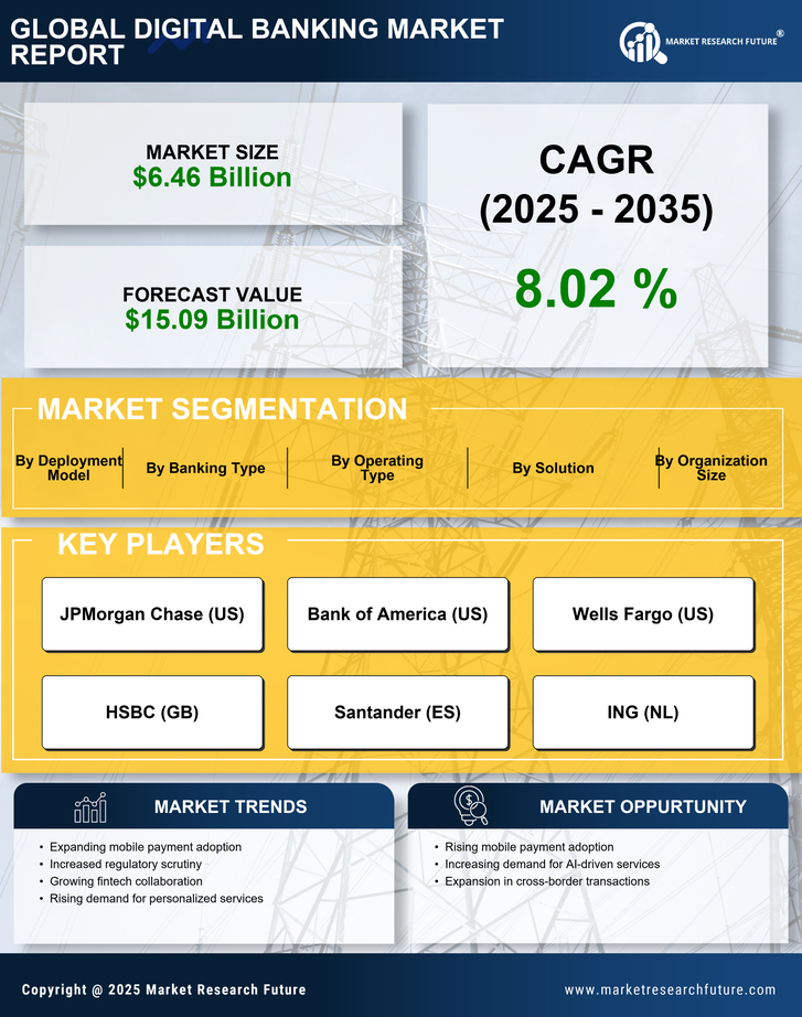 China Digital Banking Market Research Report- Forecast Till 2035 Infographic