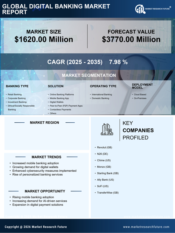 Spain Digital Banking Market Research Report-Forecast Till 2035 Infographic