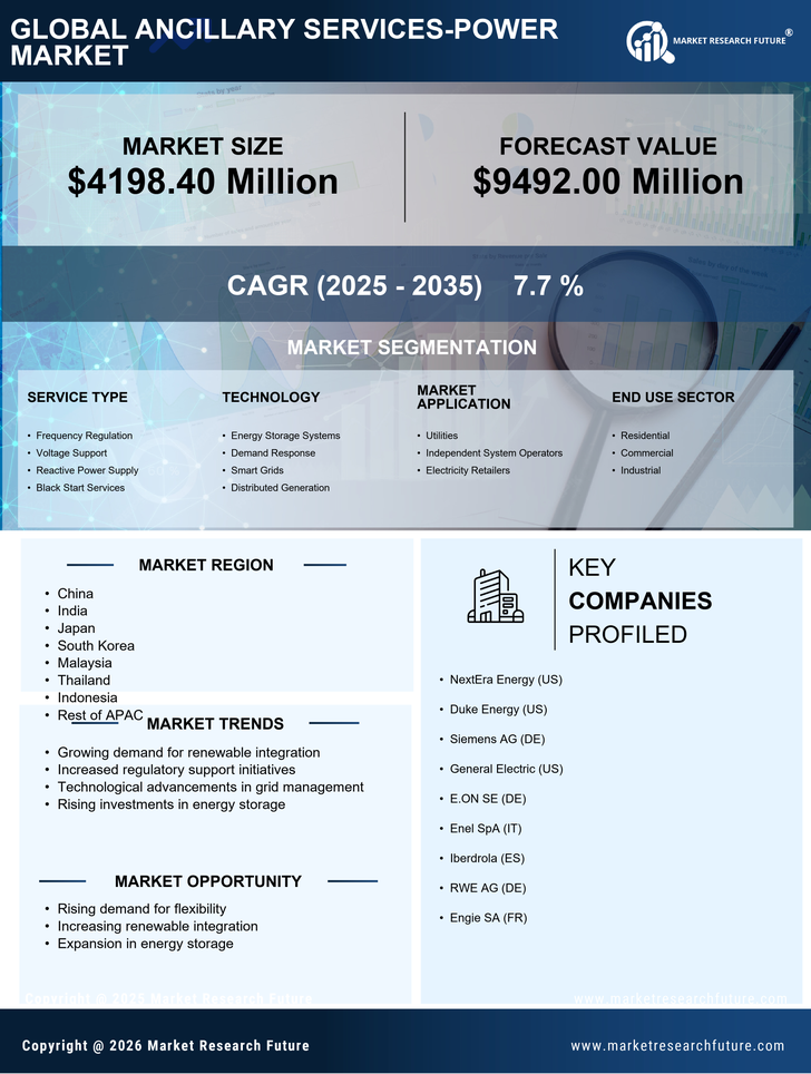 APAC Ancillary Services Power Market Research Report-Forecast to 2035 Infographic