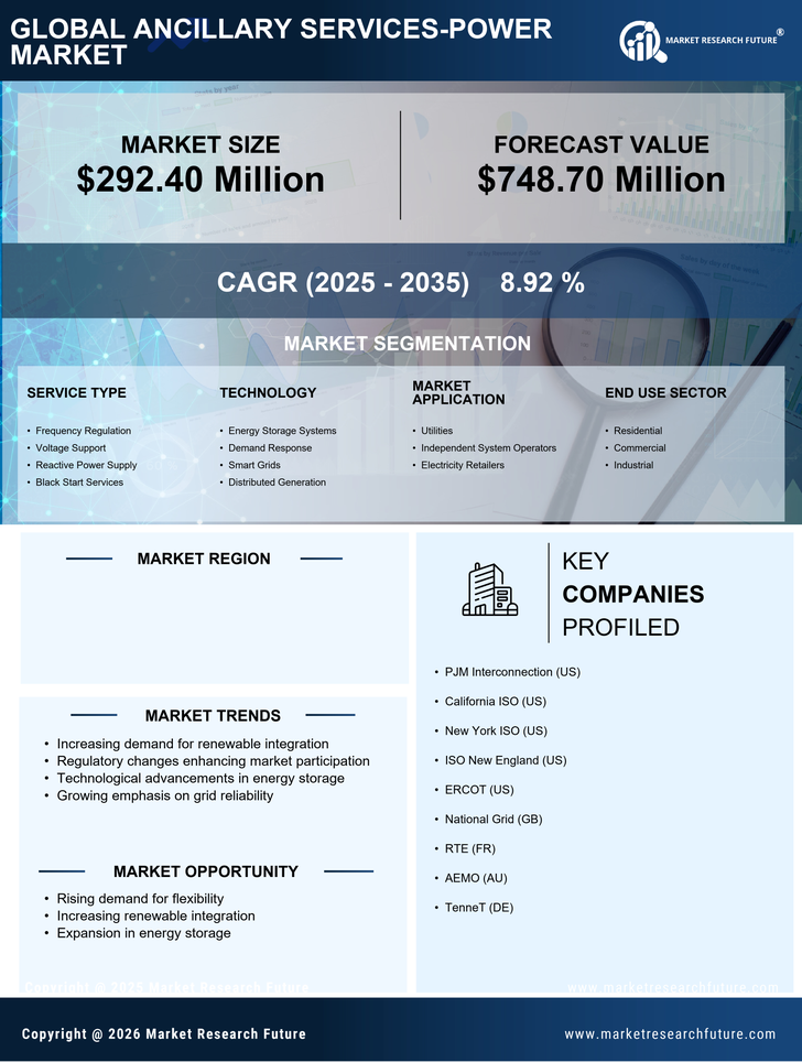 Mexico Ancillary Services Power Market Research Report-Forecast to 2035 Infographic