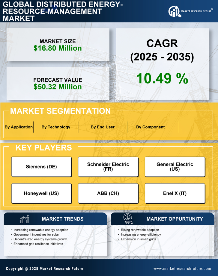 Mexico Distributed Energy Resource Management Market Research Report- Forecast to 2035 Infographic