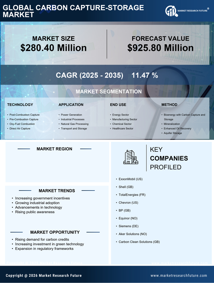 Japan Carbon Capture and Storage Market Research Report - Forecast to 2035 Infographic