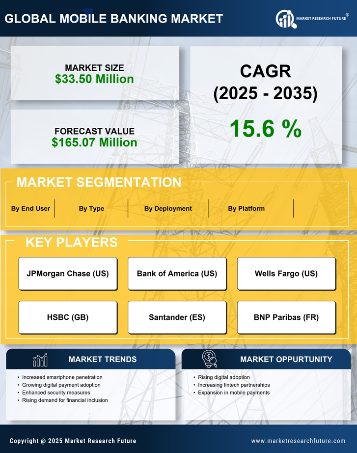 Argentina Mobile Banking Market Research Report - Forecast till 2035 Infographic