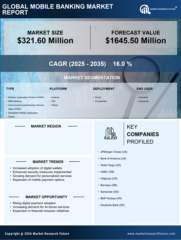 US Mobile Banking Market Research Report - Forecast till 2035 Infographic