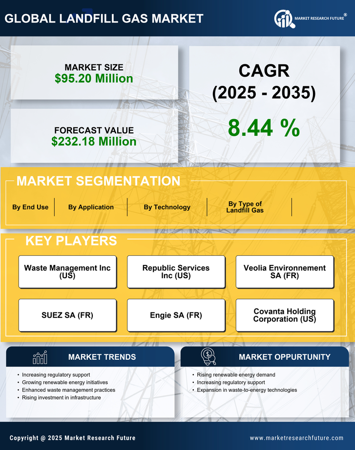 UK Landfill Gas Market Research Report- Forecast to 2035 Infographic