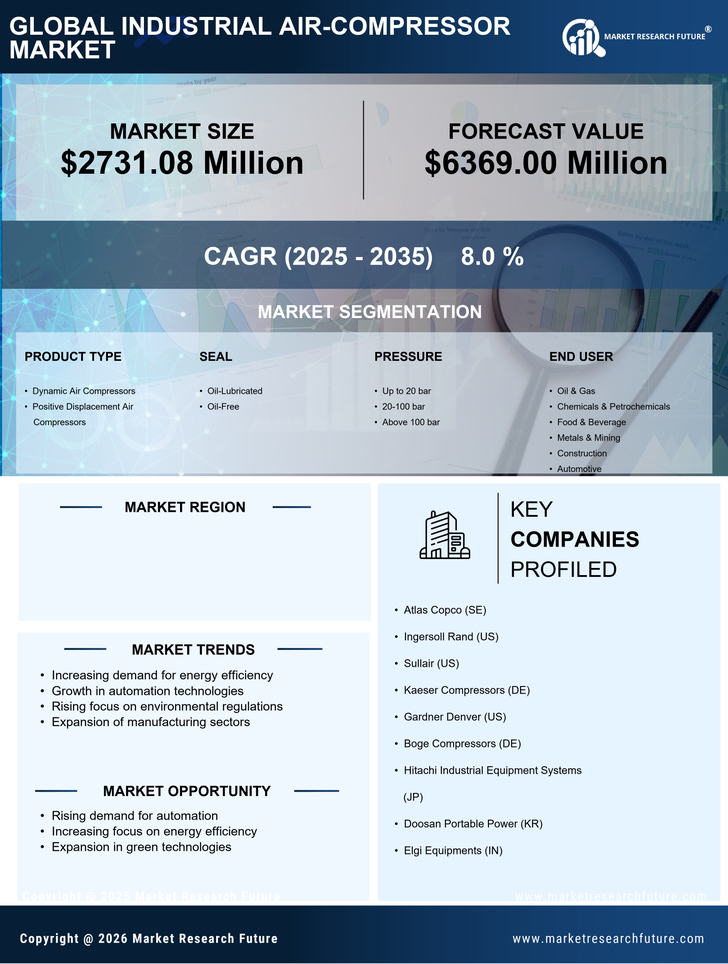 Japan Industrial Air Compressor Market Research Report - Forecast to 2035 Infographic