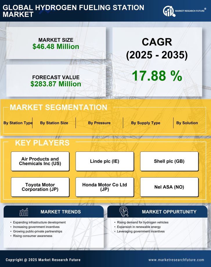 Germany Hydrogen Fueling Station Market Research Report - Forecast to 2035 Infographic