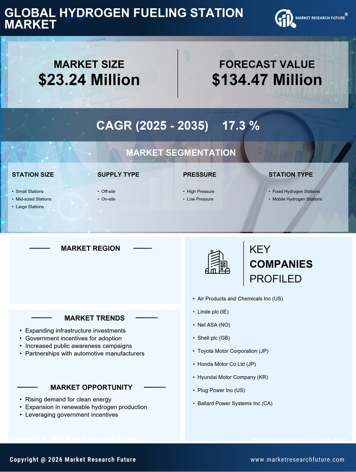 Canada Hydrogen Fueling Station Market Research Report - Forecast to 2035 Infographic