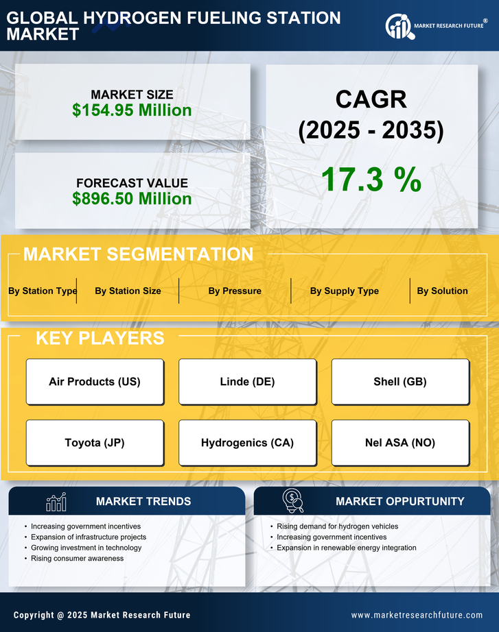 Europe Hydrogen Fueling Station Market Research Report - Forecast to 2035 Infographic