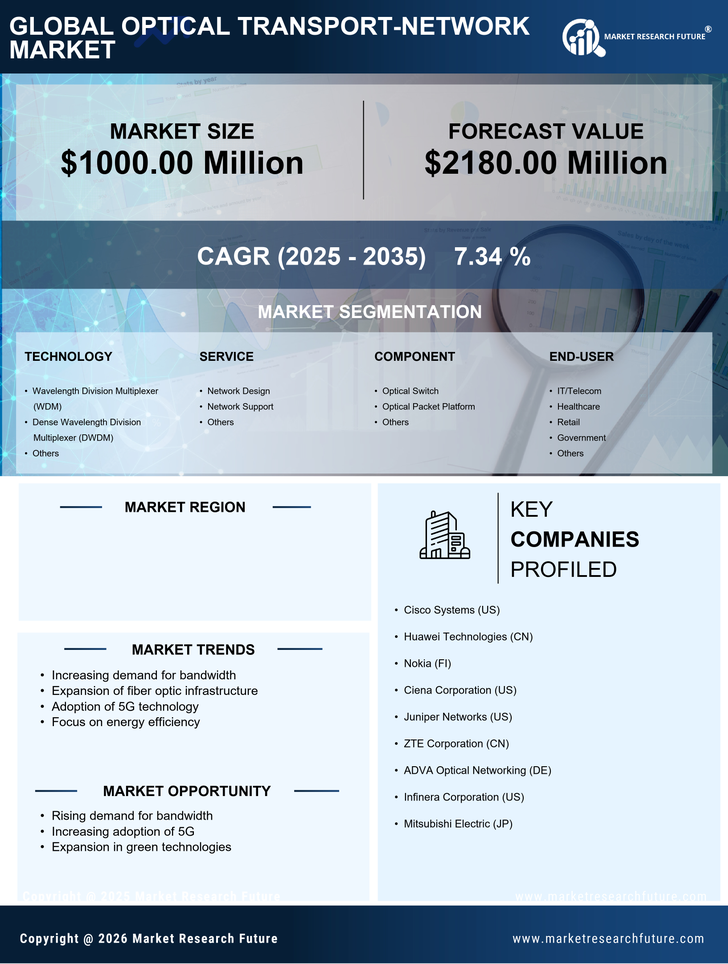 Germany Optical Transport Network Market Research Report - Forecast to 2035 Infographic